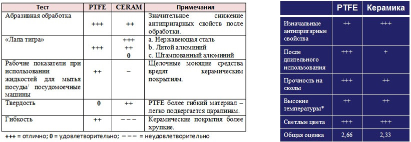 ксилан плюс покрытие что это. Смотреть фото ксилан плюс покрытие что это. Смотреть картинку ксилан плюс покрытие что это. Картинка про ксилан плюс покрытие что это. Фото ксилан плюс покрытие что это