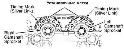 Qg18de метки цепи грм схема