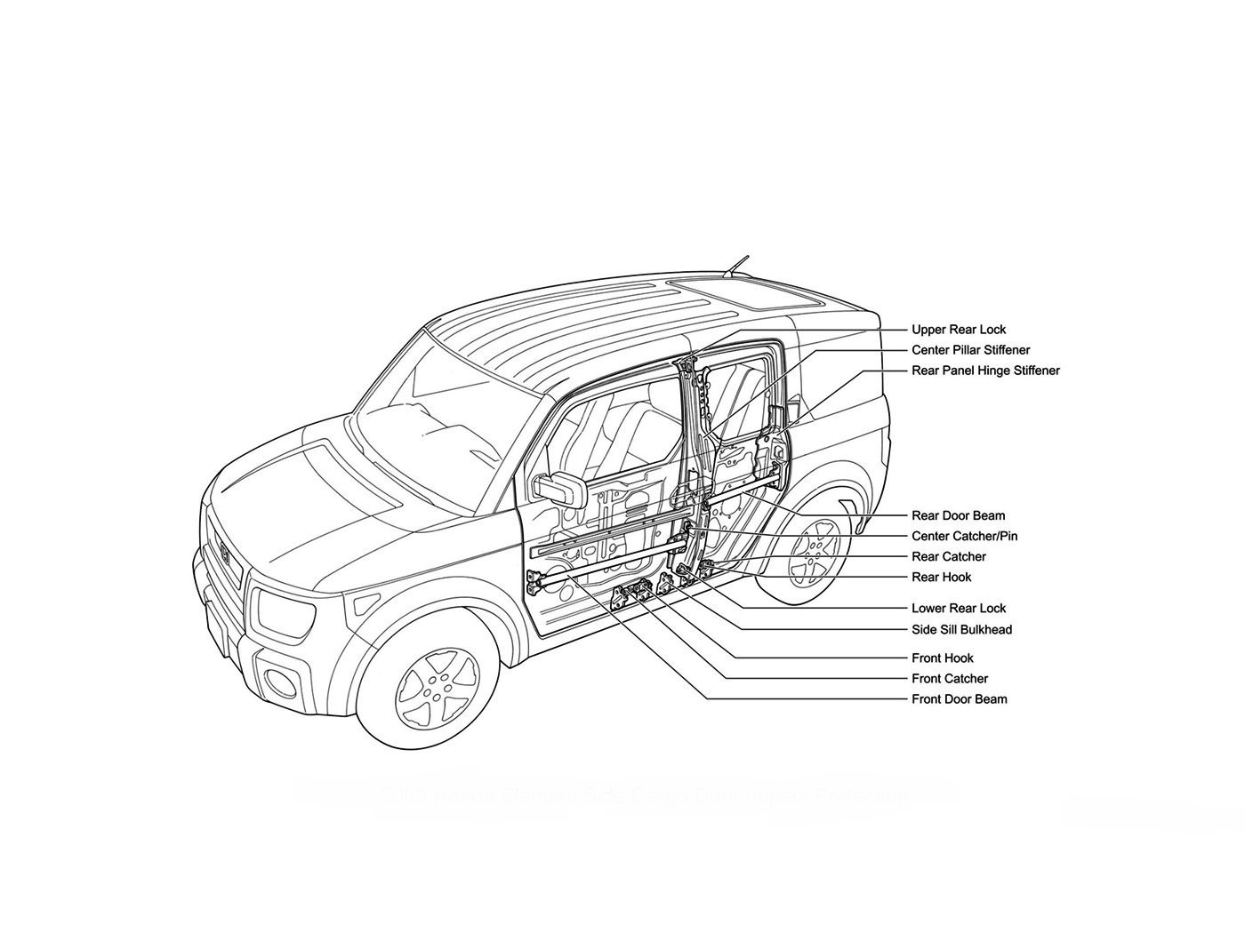 Rear door перевод