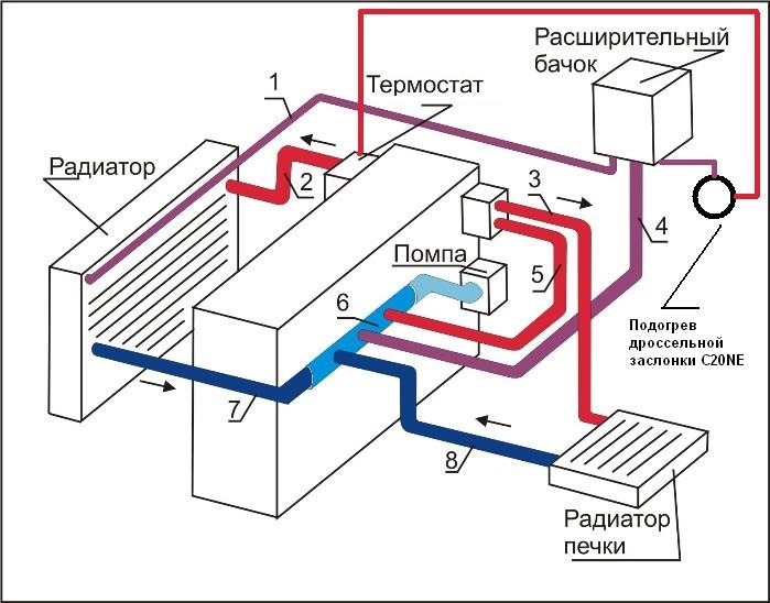 Схема охлаждения опель вектра. Схема подключения печки Опель Вектра а. Схема циркуляции охлаждающей жидкости Нексия. Система отопления Опель Вектра а схема. Система охлаждения Опель Вектра б 1.8.