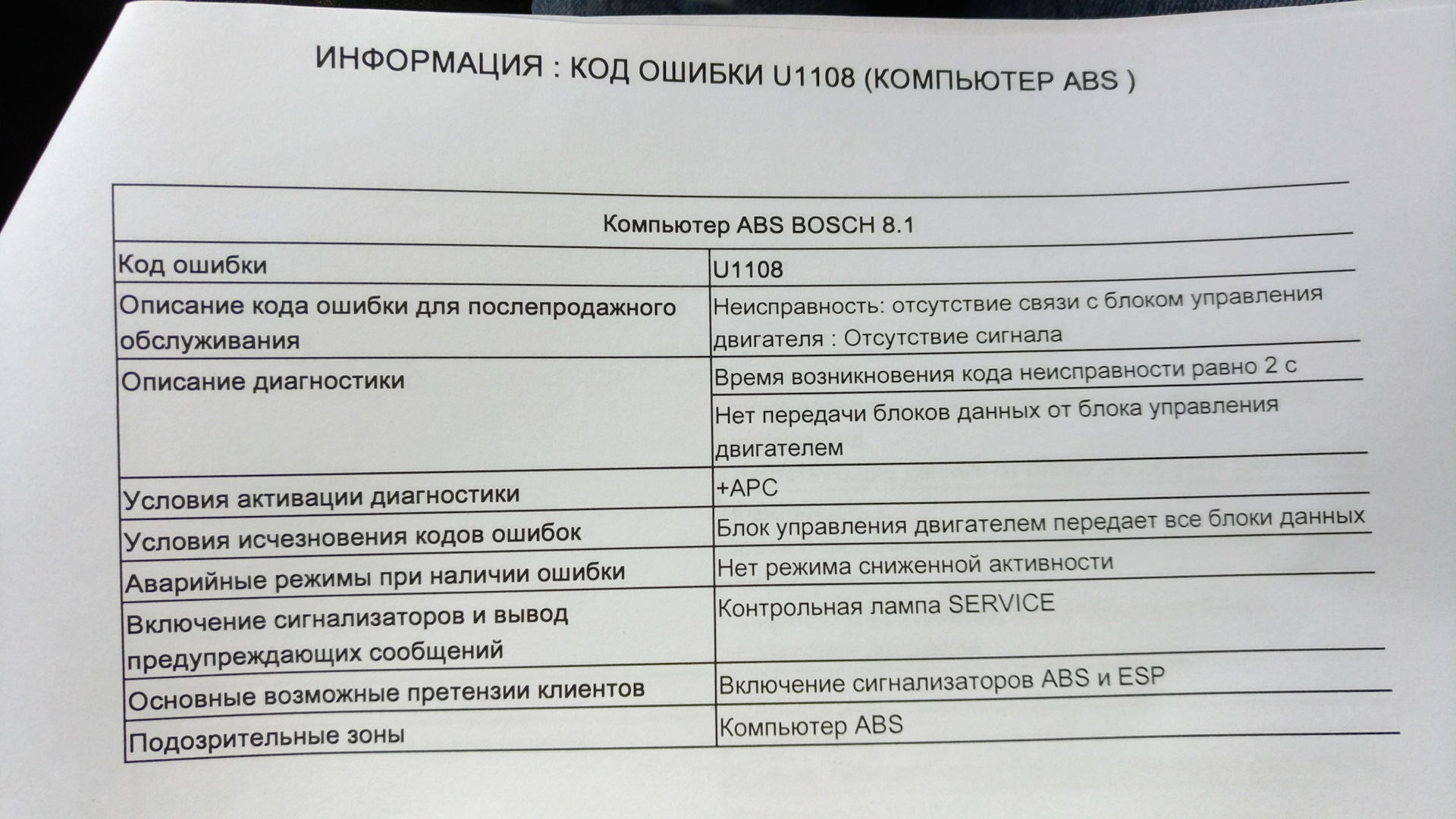 Brake system faulty + ABS system faulty — Peugeot 308 SW (1G), 1,6 л