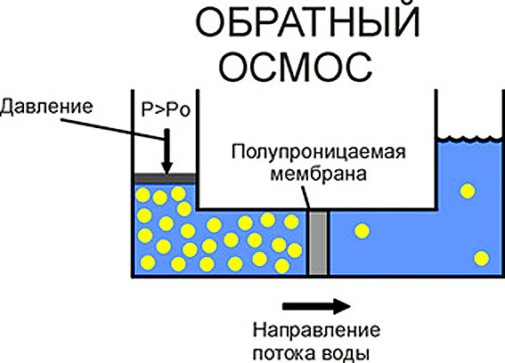 Осмированная вода для авто