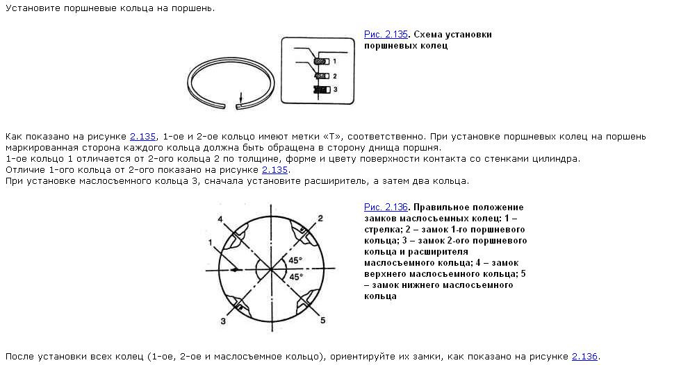 Схема расположения поршневых колец на мотоцикле урал