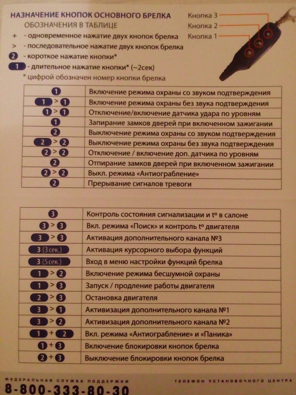 Что означает на брелке сигнализации