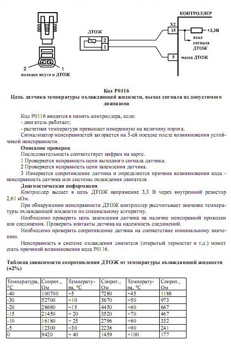 Датчик охлаждающей жидкости схема