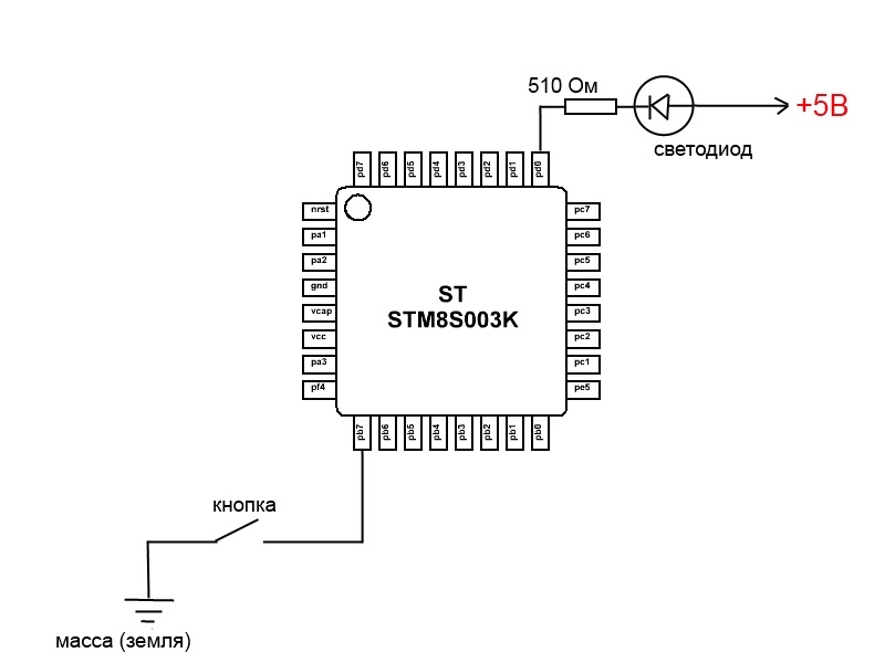 Проекты на stm8s