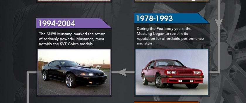 Сколько в Пони-Кар лошадок ? — DRIVE2