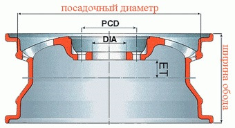 Допустимые параметры дисков на 16 для ГАЗ 31105