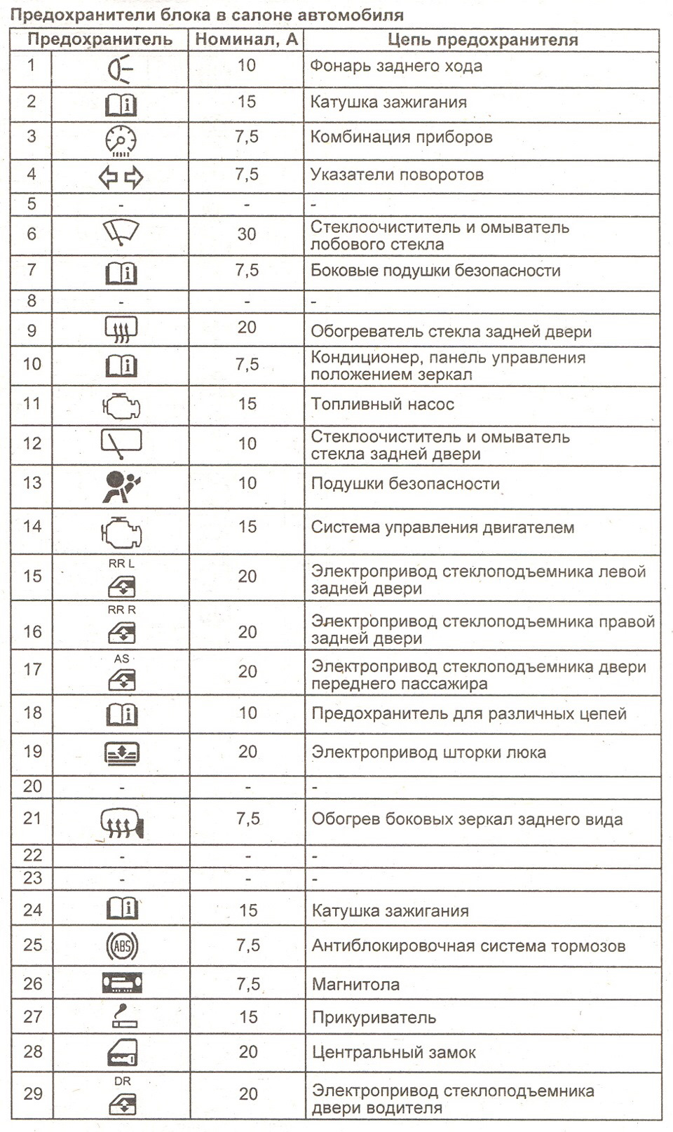 Хонда аирвейв схема предохранителей