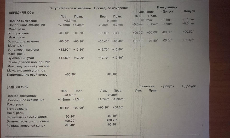 схождение передних колес мтз 82 размеры