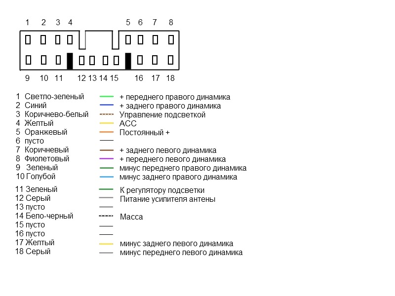 Схема подключения 1din магнитолы