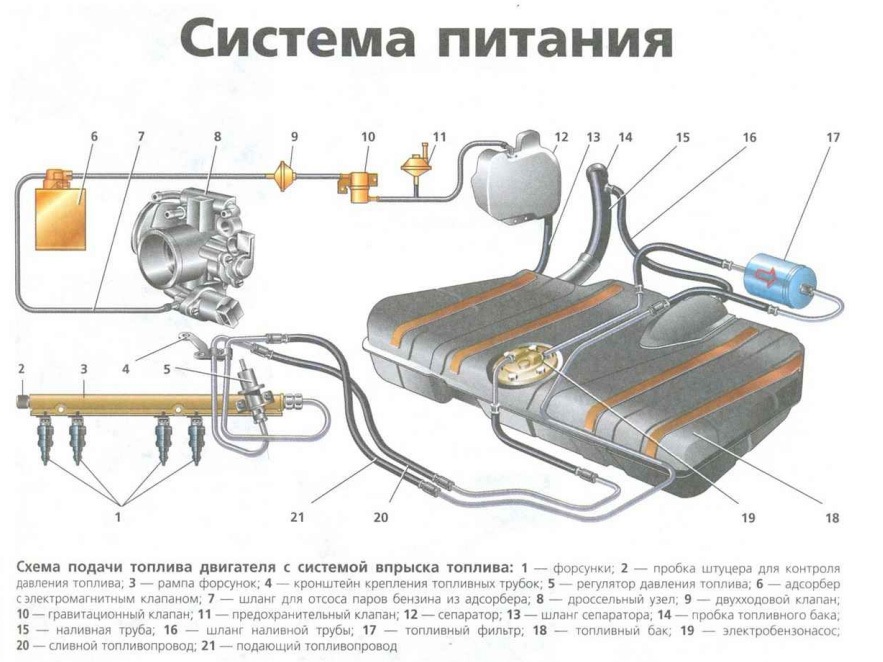Схема топливной системы ваз 2114 1.5 инжектор