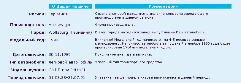 Дата выпуска тс. Дата выпуска тс