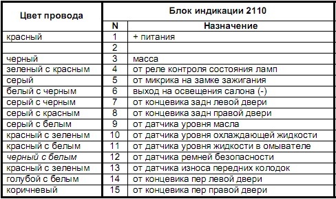 Схема системы зажигания ваз 2114 инжектор с описанием prakard.