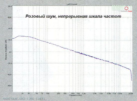 Розовый шум что это такое. f1780b9s 960. Розовый шум что это такое фото. Розовый шум что это такое-f1780b9s 960. картинка Розовый шум что это такое. картинка f1780b9s 960. Те, кто когда-либо страдал бессонницей, знают, насколько это изматывает. Следует использовать все научные методы, которые помогут вам спать глубоко и спокойно.