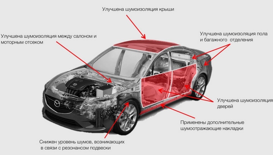 Фото в бортжурнале Mazda 6 (3G) GJ