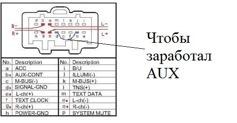 Как сделать аудиовход AUX Как сделать аудиовход AUX