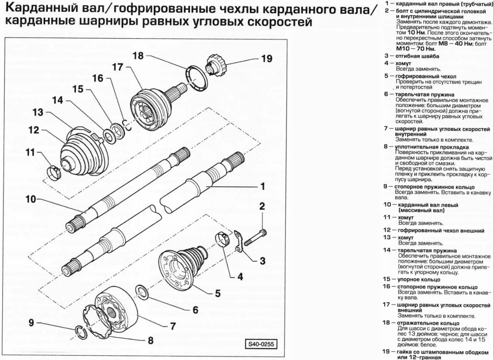 Схема работы шруса