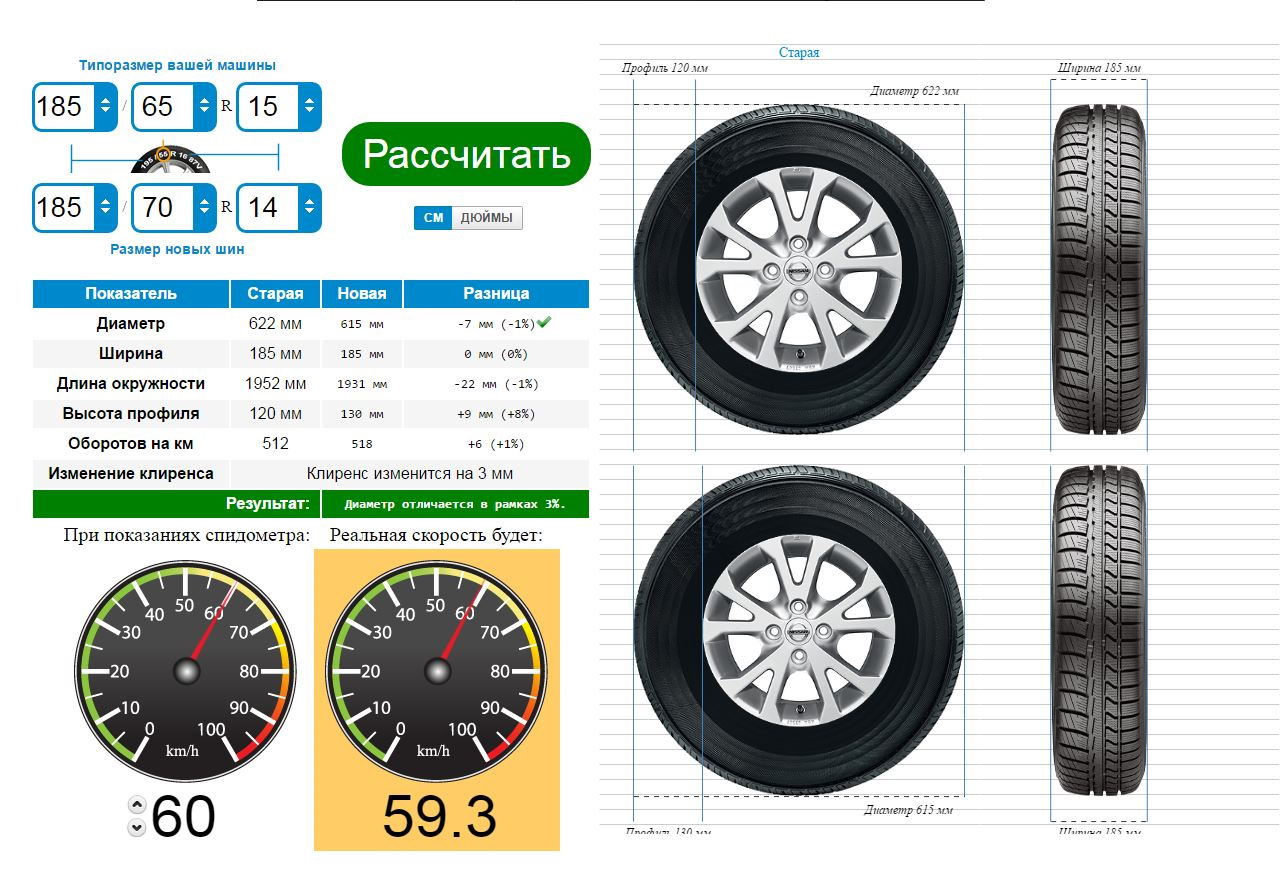 Размер 15 радиуса