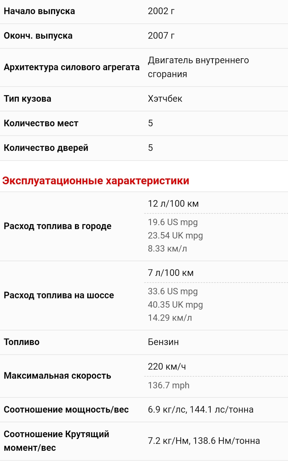 Подскажите пожалуйста какой расход топлива должен быть на 2ZZ? — Сообщество  «Pontiac Vibe Клуб» на DRIVE2