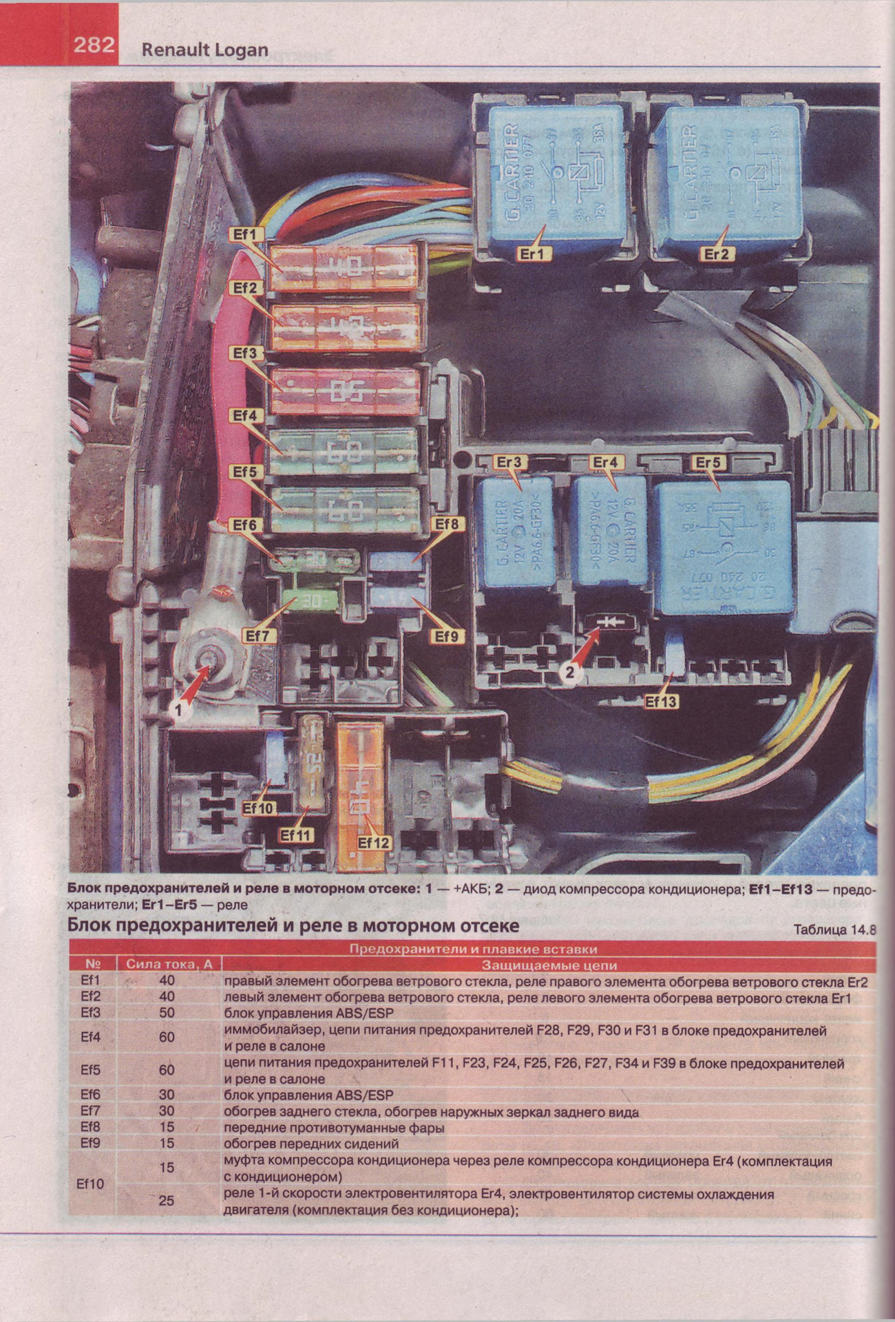 Схема предохранителей на рено логан 2