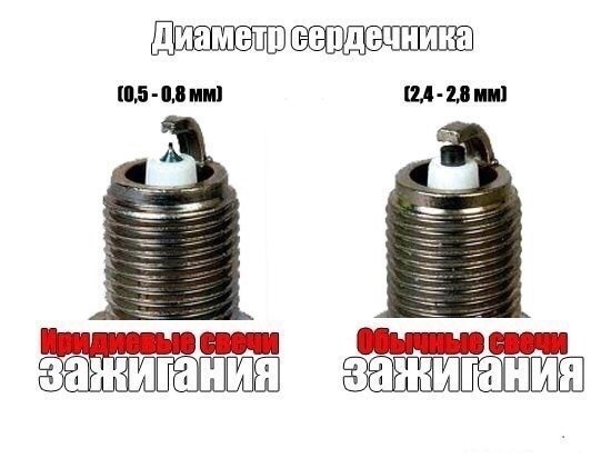 🔧 Сегодня я предлагаю поговорить об иридиевых свечах зажигания. — DRIVE2