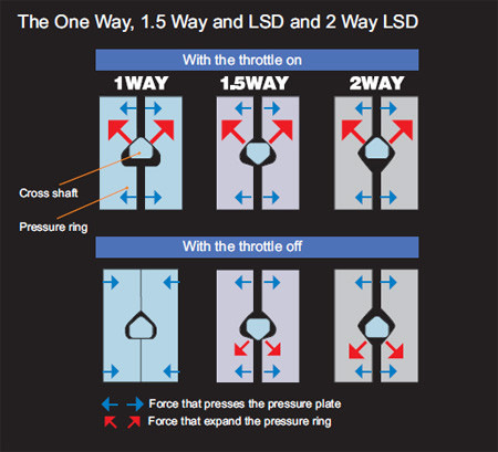 Simple 3 way. 1.5 Way блокировка. 1 Way 2 way. 1 Way 1.5 way и 2 way. 1.5 Way или 2 way.