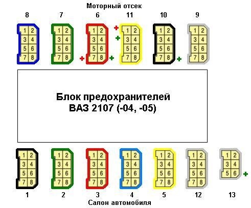 Распиновка фишек ваз 2107 ЭСП Форвард - Lada 21053, 1,5 л, 2004 года аксессуары DRIVE2