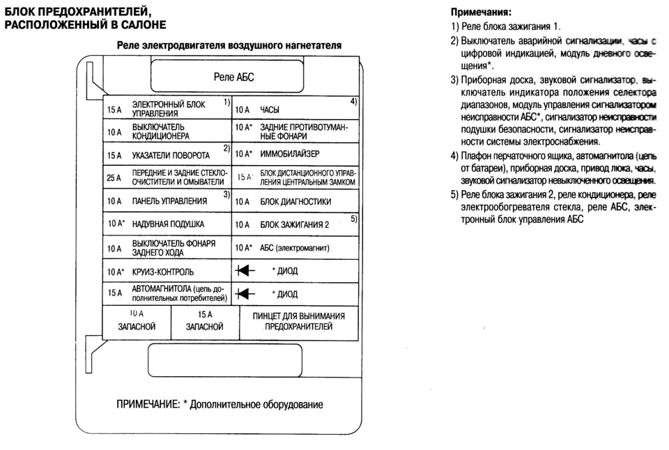 Схема предохранителей дэу новус на русском языке