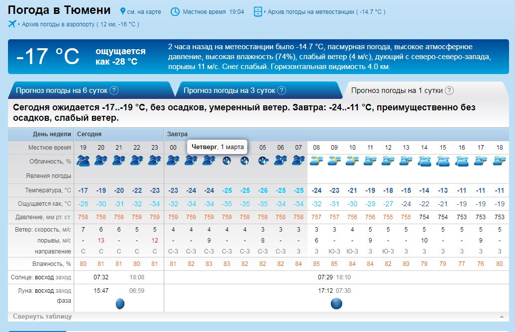 Прогноз погоды по часам екатеринбург на сегодня. Погода в Челябинске. Погода в Челябинске сегодня. Погода на сутки. Погода на завтра Челябинск.