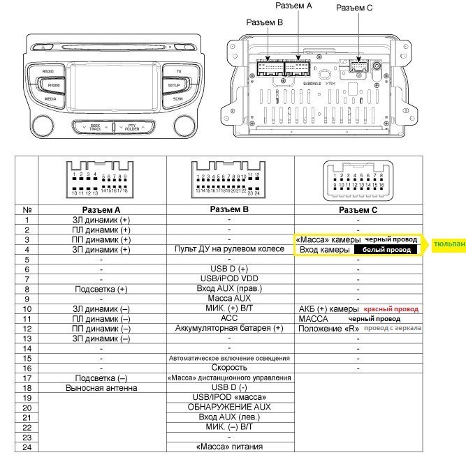 Схема подключения магнитолы киа соренто