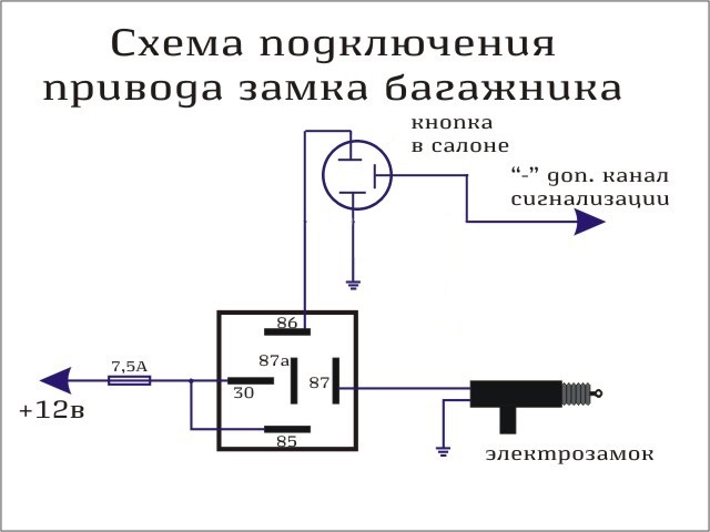 Распиновка кнопки багажника