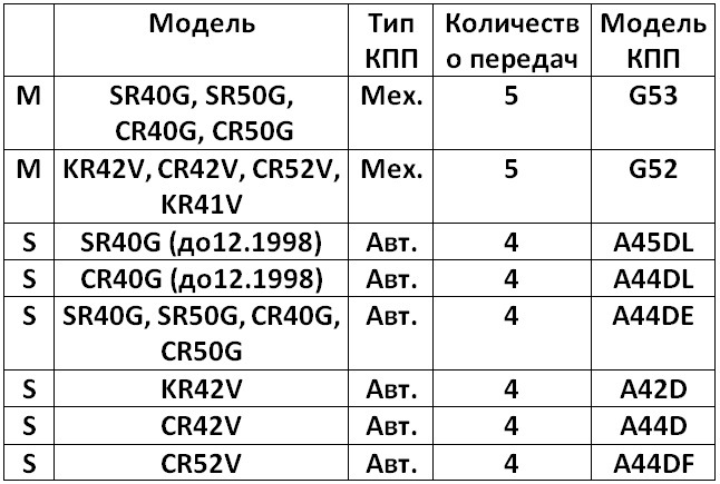 Код модели