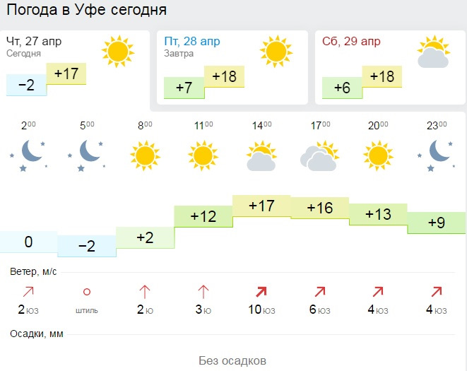 Уфа погода на 10 дней 2024