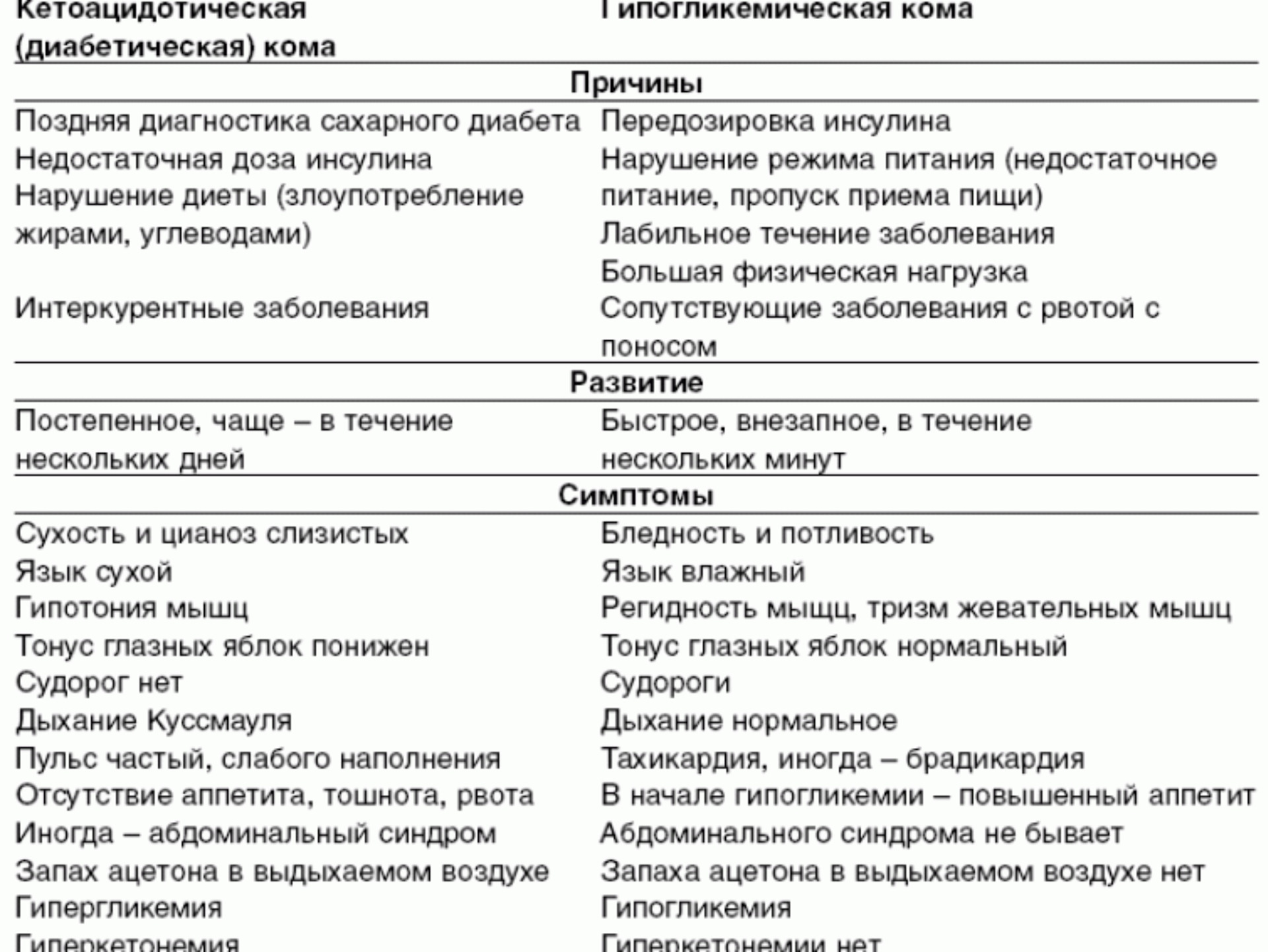 Диагностика причин. Гипергликемическая кома и гипогликемическая кома таблица. Таблица гипо и гипергликемической комы. Гипогликемическая и гипергликемическая кома сравнительная таблица. Отличие между гипогликемической и гипергликемической комы.