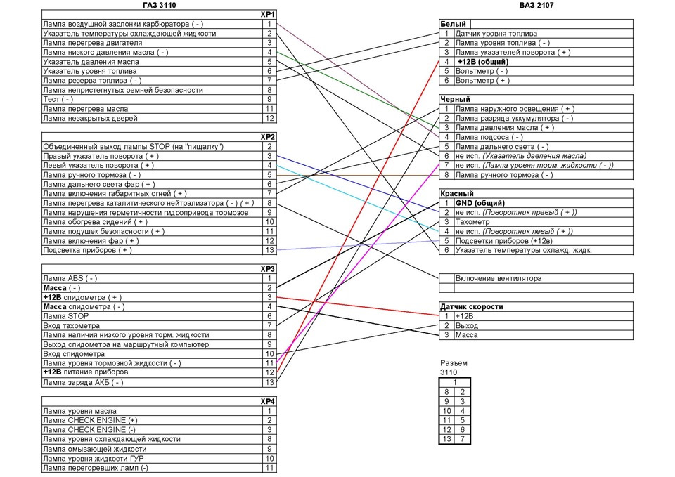 приборная панель Газ 3110 в Ваз 2107 — Lada 2107, 1,5 л, 1986 года ...