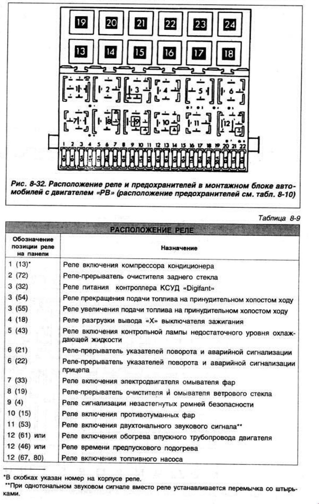 Распиновка предохранителей пассат