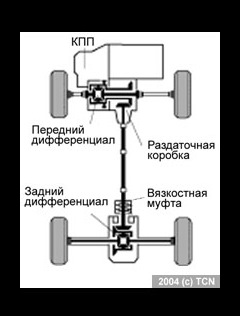 4wd full time принцип работы toyota