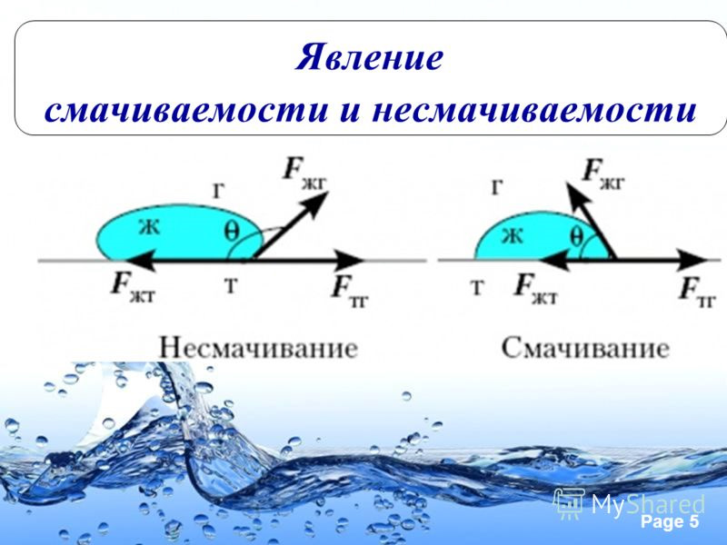 Смачиваемость