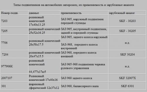 главный цилиндр сцепления заз 968м с чего подходит. Смотреть фото главный цилиндр сцепления заз 968м с чего подходит. Смотреть картинку главный цилиндр сцепления заз 968м с чего подходит. Картинка про главный цилиндр сцепления заз 968м с чего подходит. Фото главный цилиндр сцепления заз 968м с чего подходит