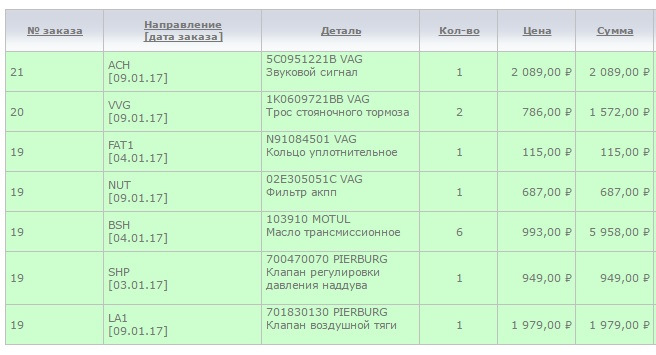 "Мини" ТО в Ваг-сто — SEAT Leon FR (Mk2), 2 л, 2012 года | плановое ТО ...