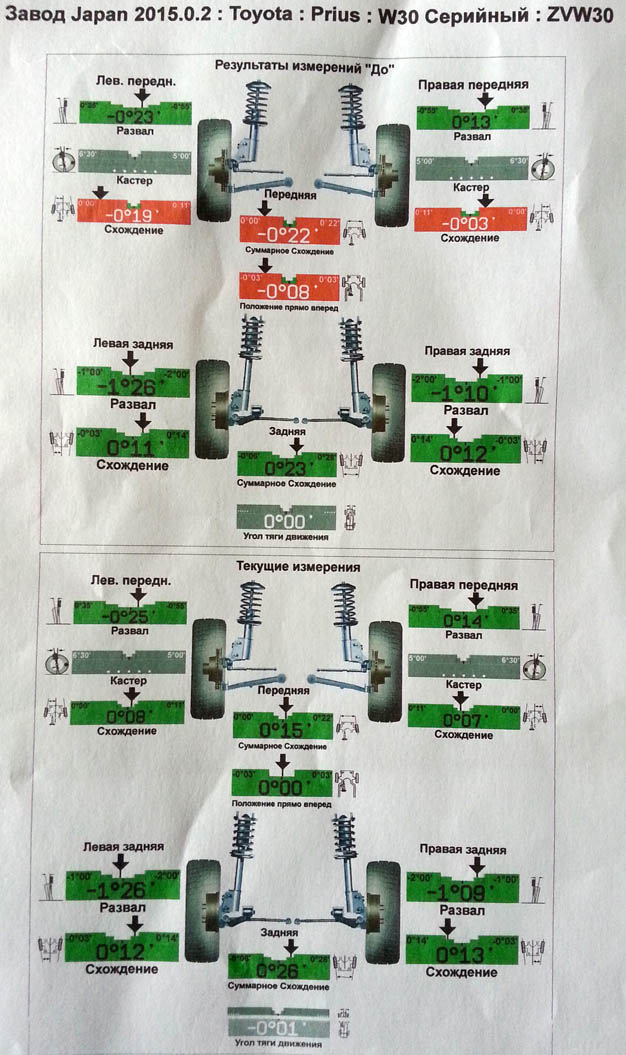 Развал схождение своими руками тойота карина