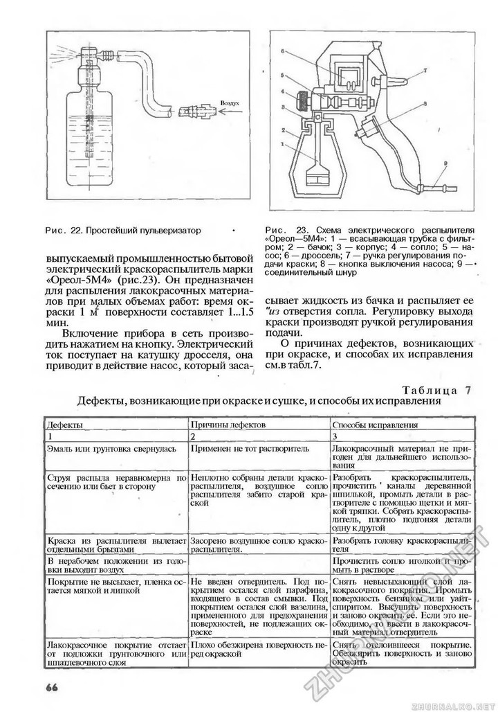 Устройство пульверизатора схема