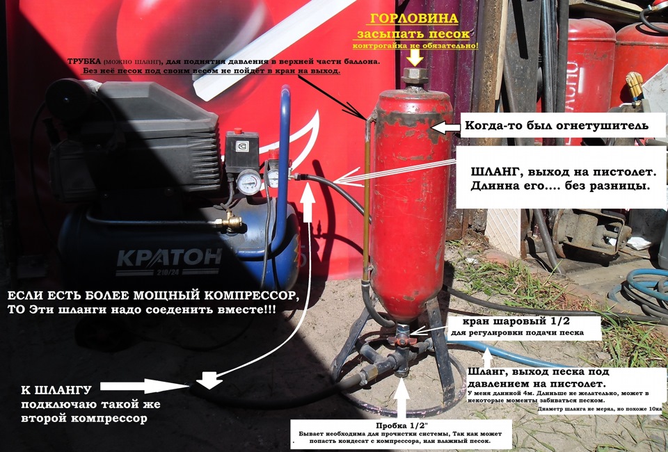 Пескоструй из газового баллона чертежи