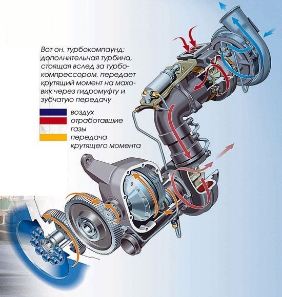 Турбокомпаунд scania что это. Смотреть фото Турбокомпаунд scania что это. Смотреть картинку Турбокомпаунд scania что это. Картинка про Турбокомпаунд scania что это. Фото Турбокомпаунд scania что это
