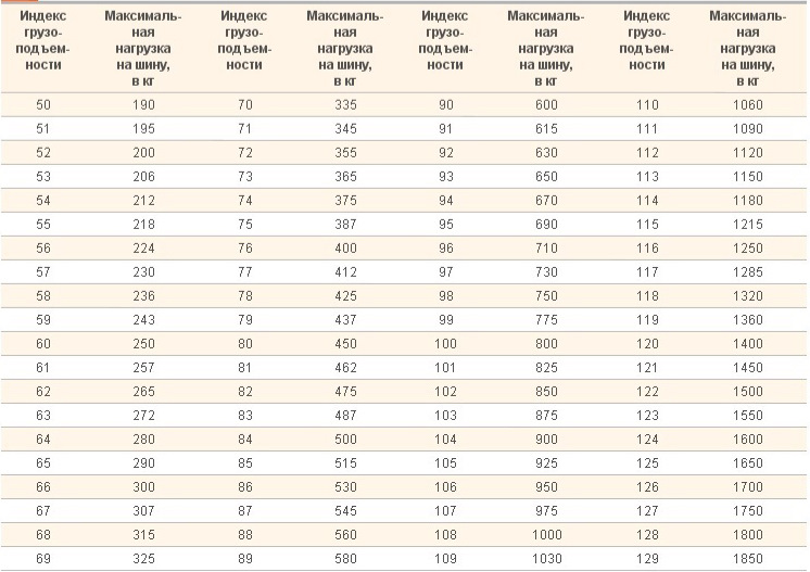 Перечень размеров. Габариты колеса 235 55 r19. Табличка размер шин 235/55. Резина нагрузка 530кг. Нагрузка на шину 103.