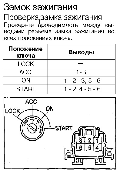 Схема замка зажигания веста