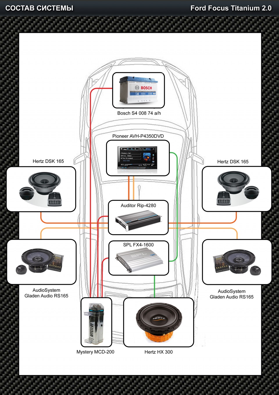 Моя Схема Музыки — Ford Focus II Hatchback, 2 л, 2010 года | автозвук |  DRIVE2