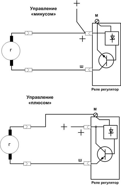 Минусы реле