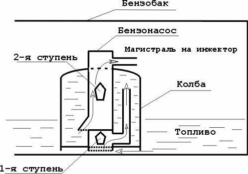 Схема работы погружного бензонасоса